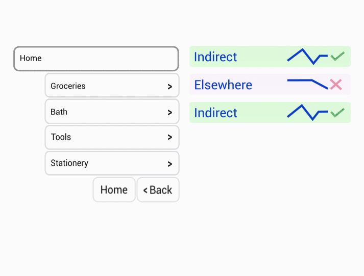 Test results turnaround tree testing tool UXbeam