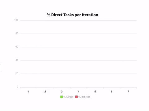 Optimization Tree Testing software UXbeam