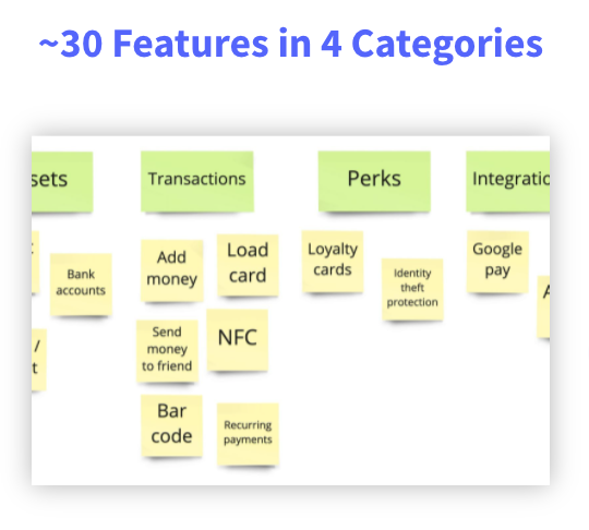 Card sorting of Mobile payment features in Miro