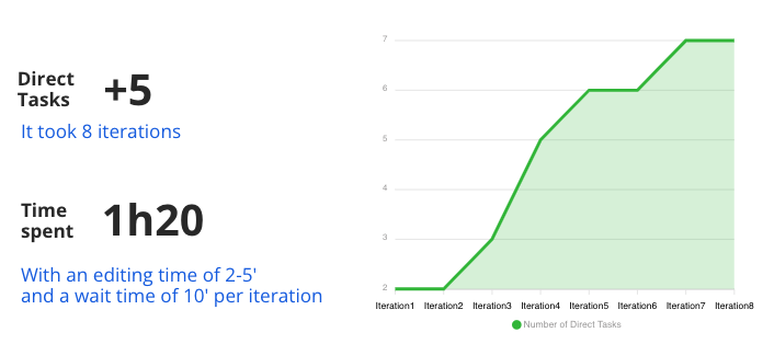 Optimization of the Directness of a Mobile Payment app