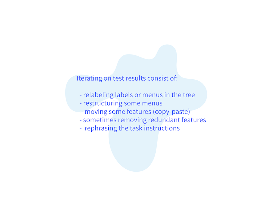 Iterating