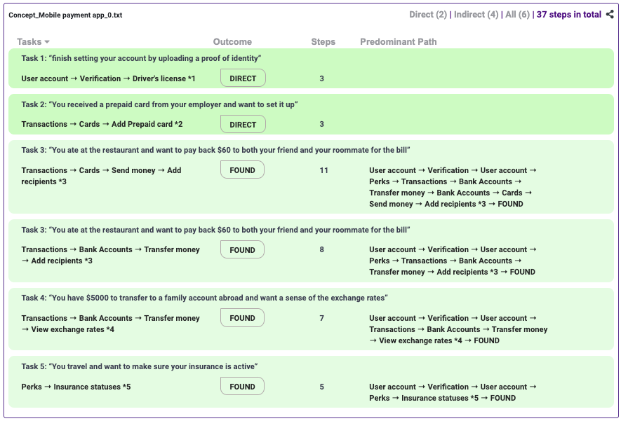 Tree Test analysis Mobile payment app - iteration #2