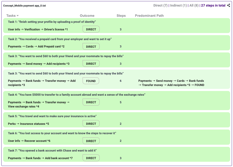 Tree Test analysis Mobile payment app - iteration #6