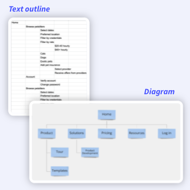 App sitemap example in Miro, Figma, Google Sheets