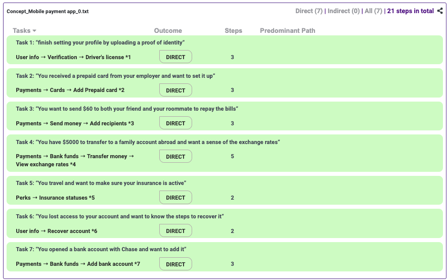 Tree Test analysis Mobile payment app - iteration #8