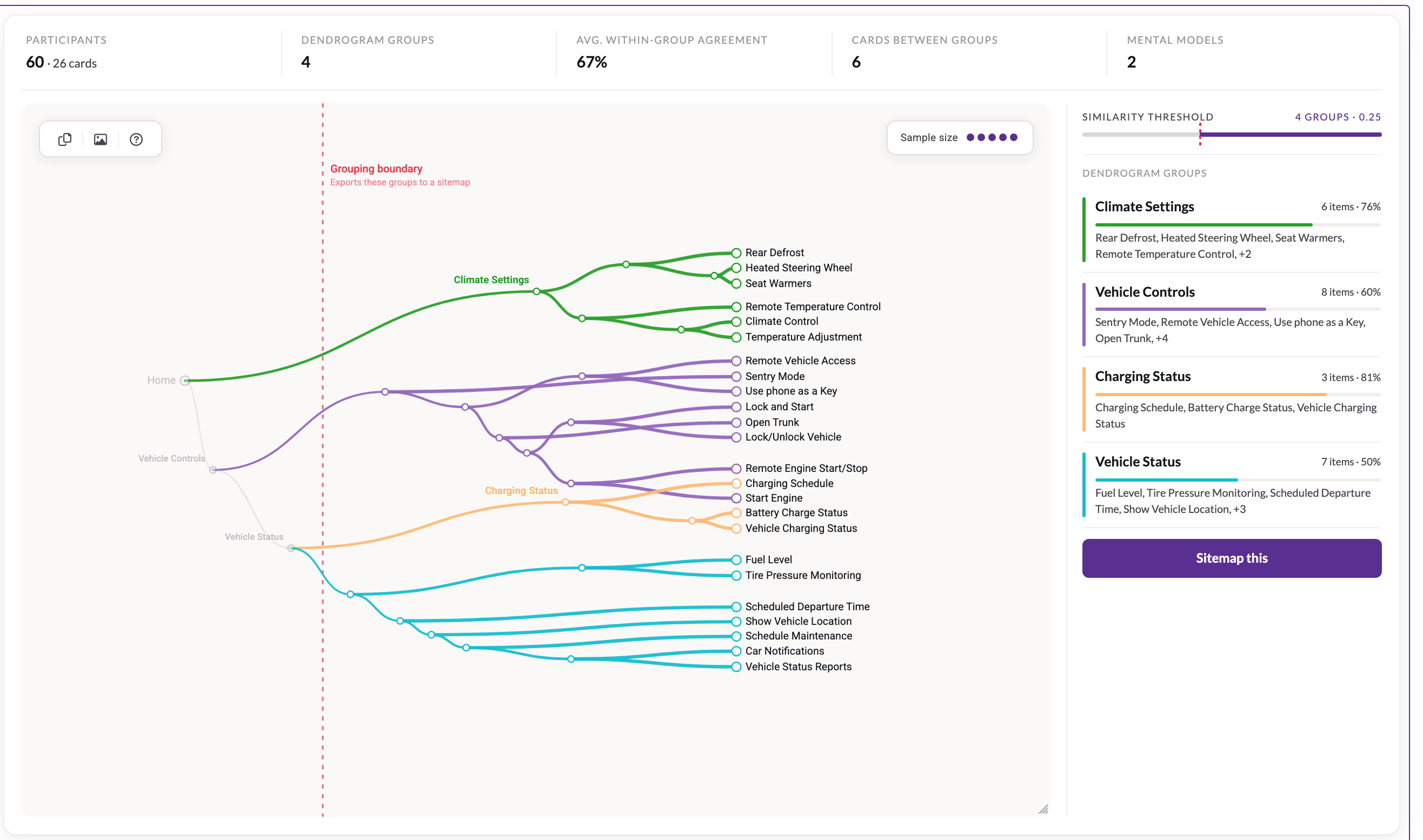 Key Metrics in Card Sorting & Tree Testing | UXbeam
