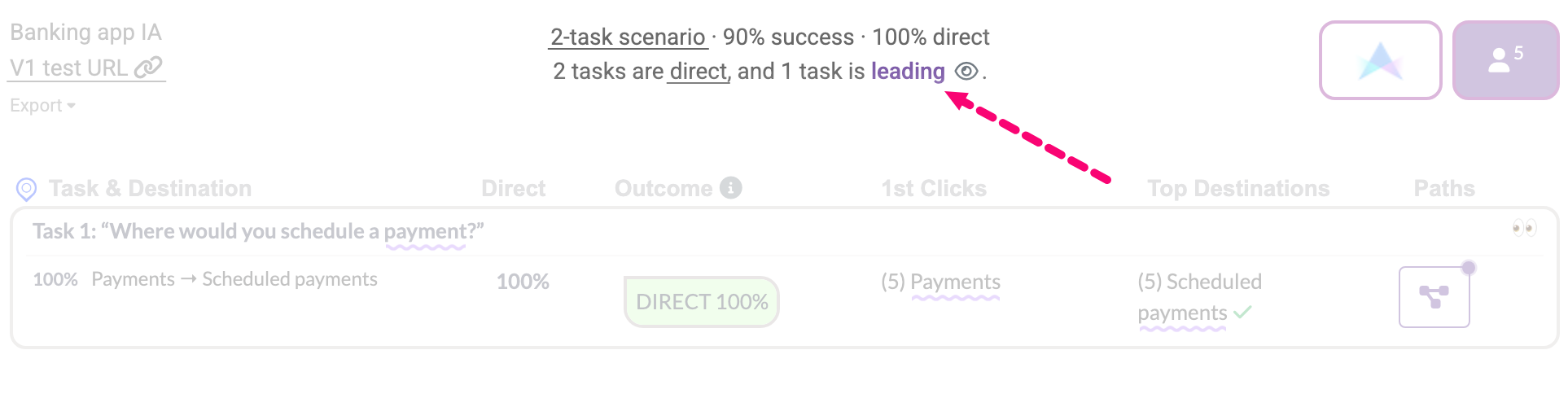 UXbeam results summary reading '2 tasks are direct, and 1 task is leading', with the leading filter active and showing only the flagged task. The interface is dimmed except the summary, and an arrow points at the leading filter.